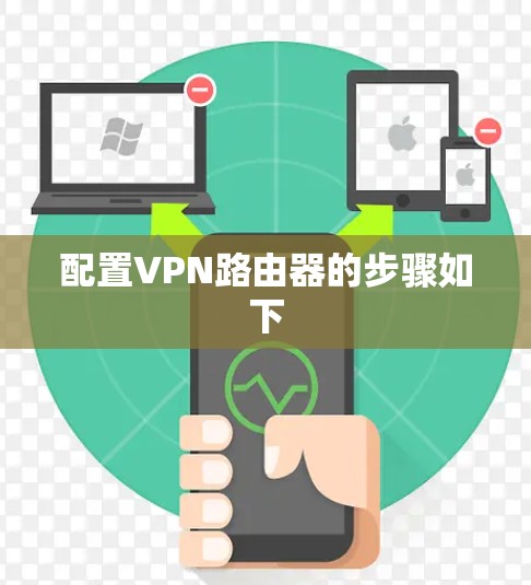 配置VPN路由器的步骤如下