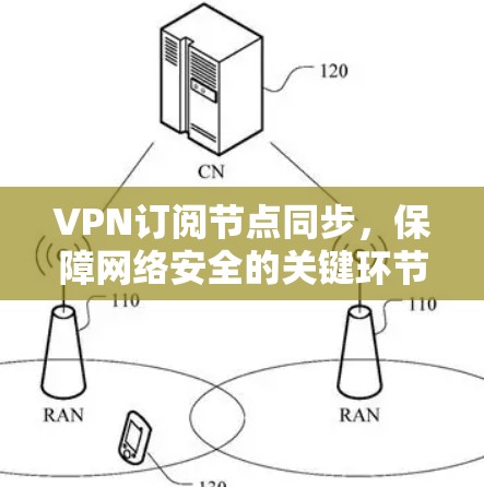 VPN订阅节点同步，保障网络安全的关键环节