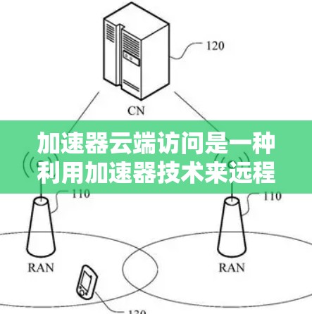加速器云端访问是一种利用加速器技术来远程访问云端资源的技术，旨在提升下载和上传速度。以下是关于加速器云端访问的详细总结
