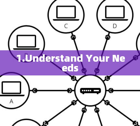 1.Understand Your Needs