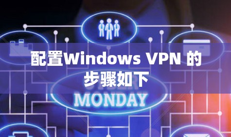 配置Windows VPN 的步骤如下